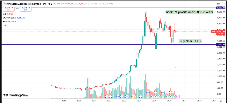HAL Q4 FY26 Analysis: Decisive Order Book Expansion vs. Engine-Supply Bottlenecks